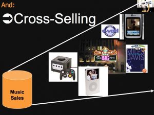 cross sales platforms